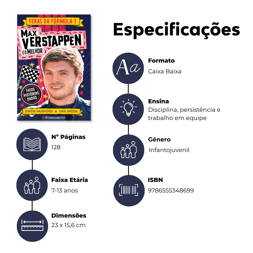 Feras da Fórmula 1: Max Verstappen