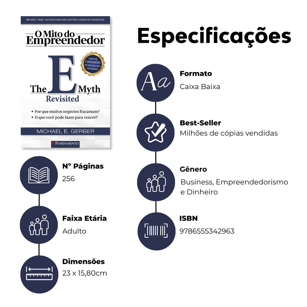 O Mito do Empreendedor