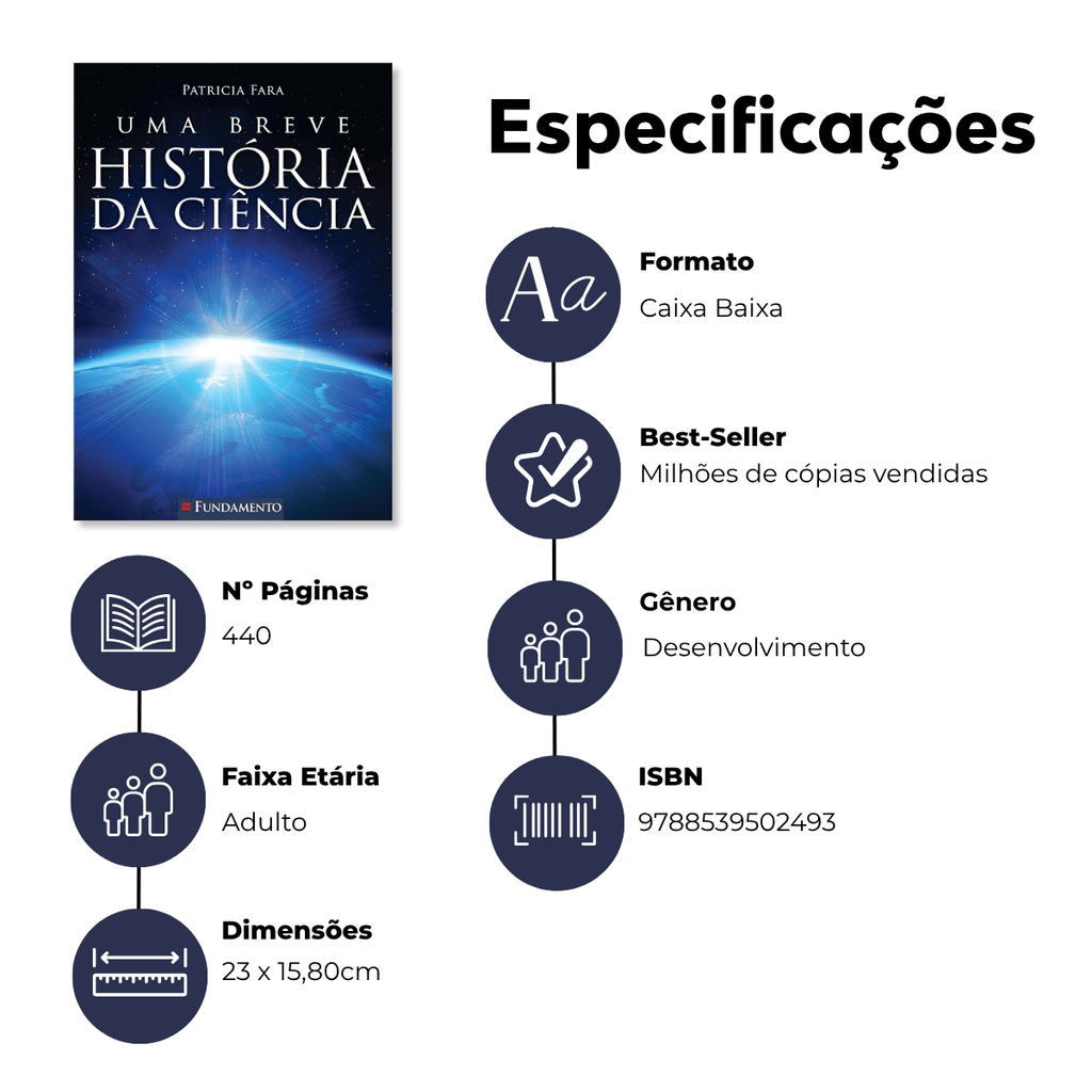 Uma Breve História da Ciência