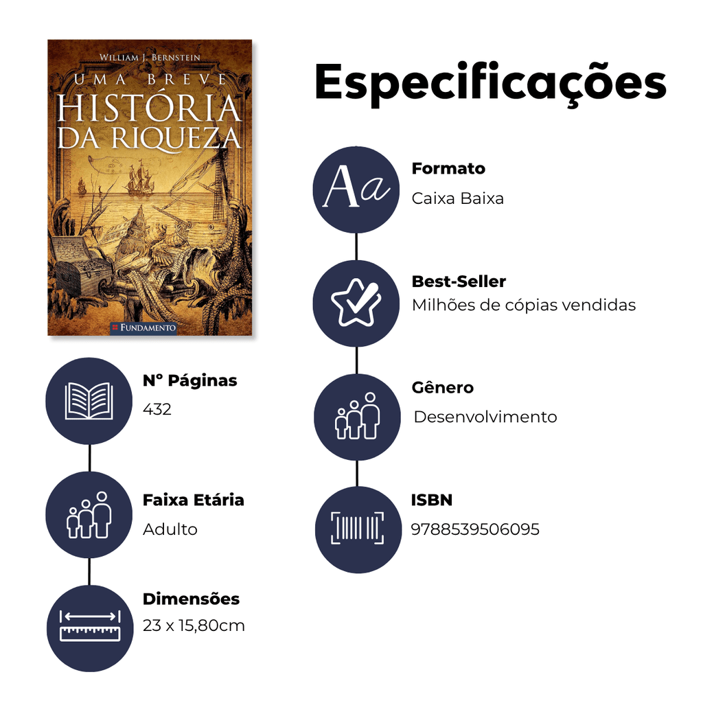 Uma Breve História da Riqueza