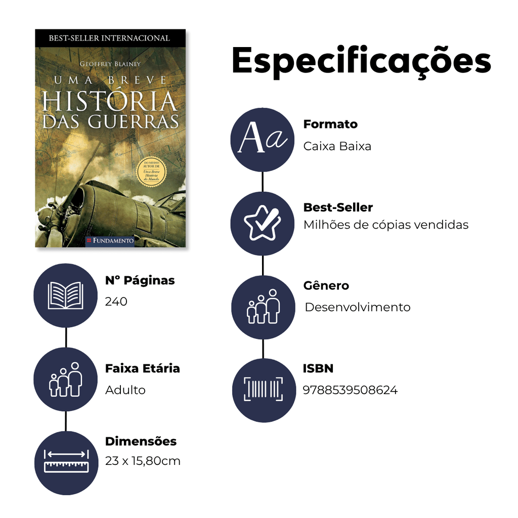 Uma Breve História das Guerras