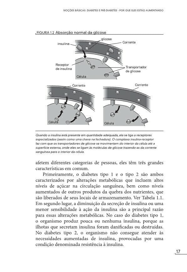 Vença o Diabetes